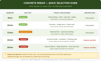 Reinforcing Steel Bar - Concrete Rebar